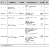 2 X Universal Blue SYBR Green qPCR Master Mix 1x50ml 2 X Universal Blue SYBR Green qPCR Master Mix 1x50ml